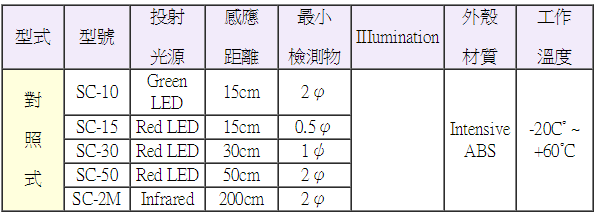 SC-15光電頭(紅色LED)